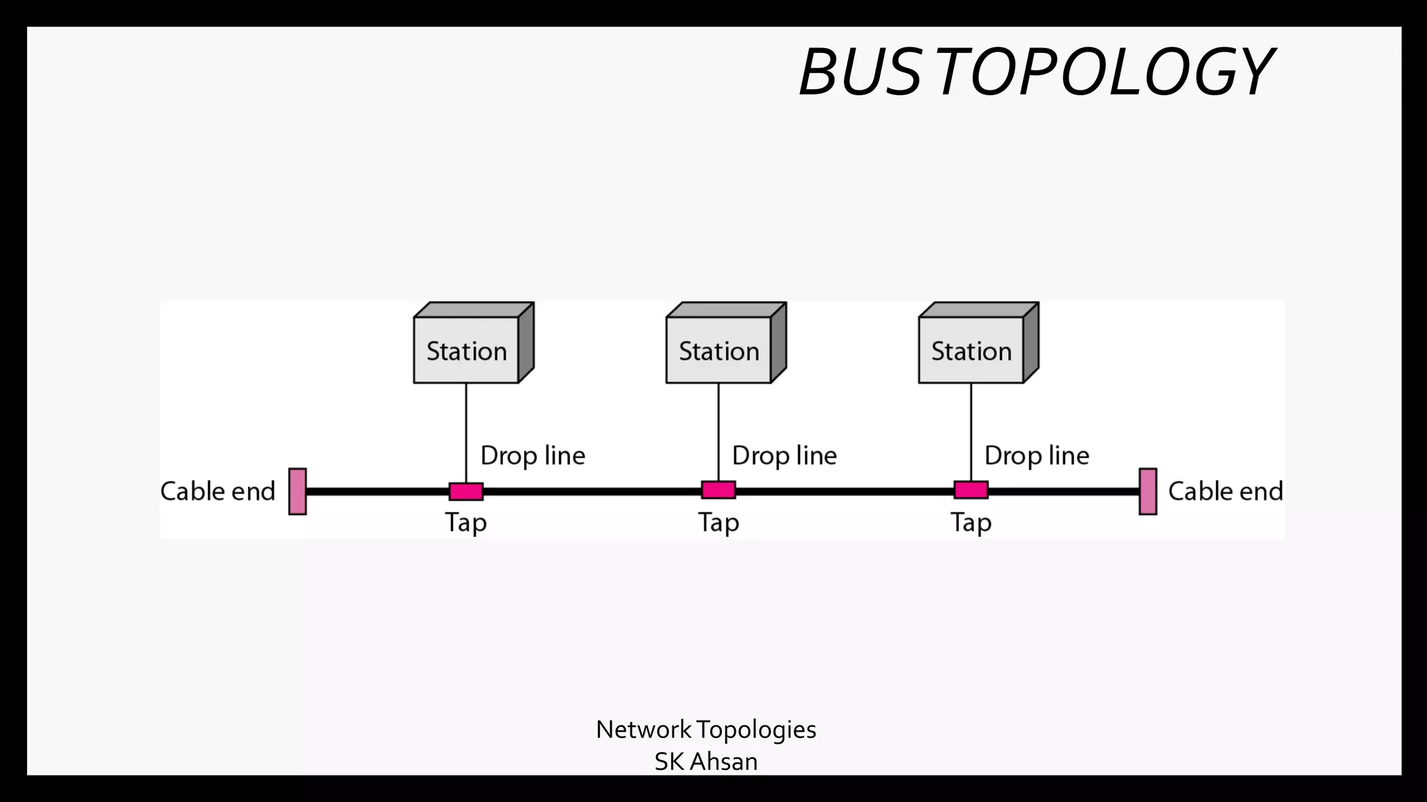 Network topologies | PPT