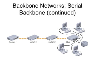 Network topologies | PPT