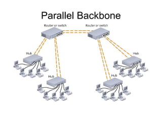 Network topologies | PPT