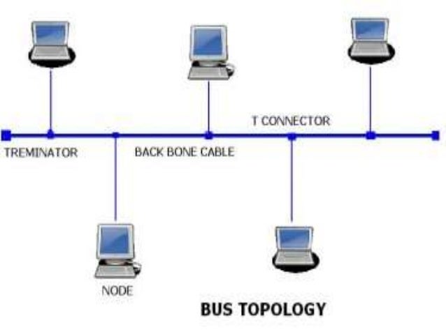Network topologies