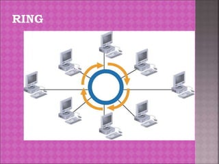 Network Topologies.ppt
