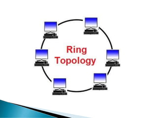 Network Topologies.pptx