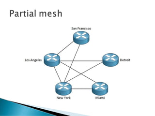 Network Topologies.pptx