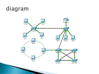 Network Topologies.pptx