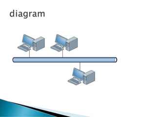 Network Topologies.pptx