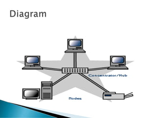 Network Topologies.pptx