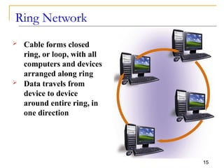 Network Topologies for beginners easy forall | PPTX
