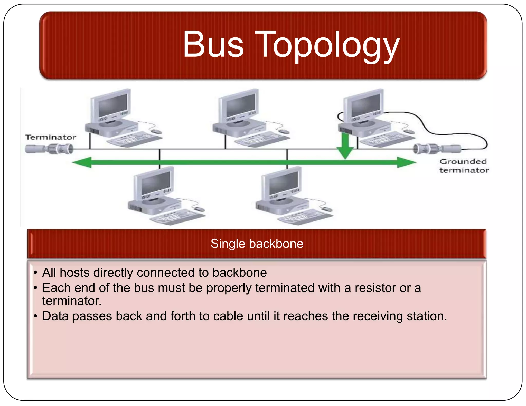 Bus Topology




                                Single backbone

• All hosts directly connected to backbone
• Each end of the bus must be properly terminated with a resistor or a
  terminator.
• Data passes back and forth to cable until it reaches the receiving station.
 
