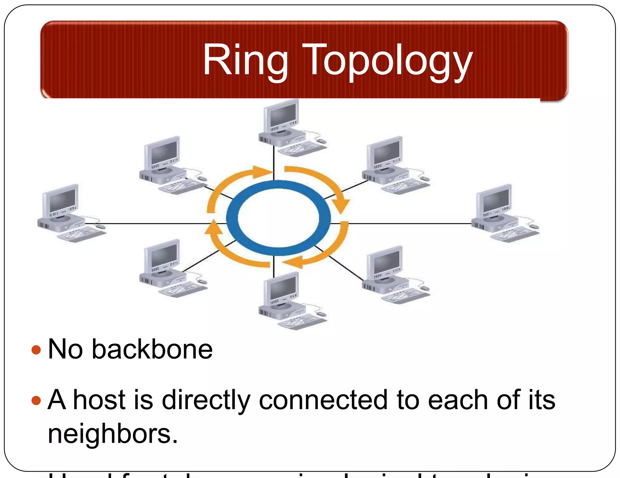 Ring Topology




 No backbone

 A host is directly connected to each of its
 neighbors.
 