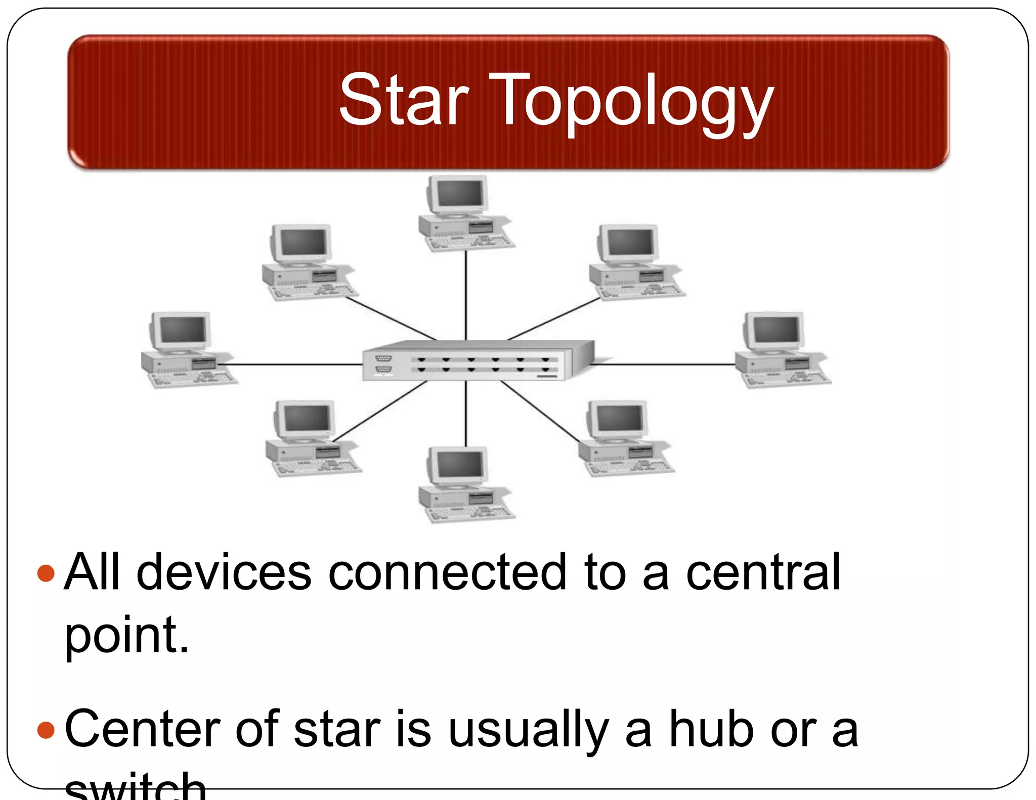 Star Topology




 All devices connected to a central
 point.
 Center of star is usually a hub or a
 