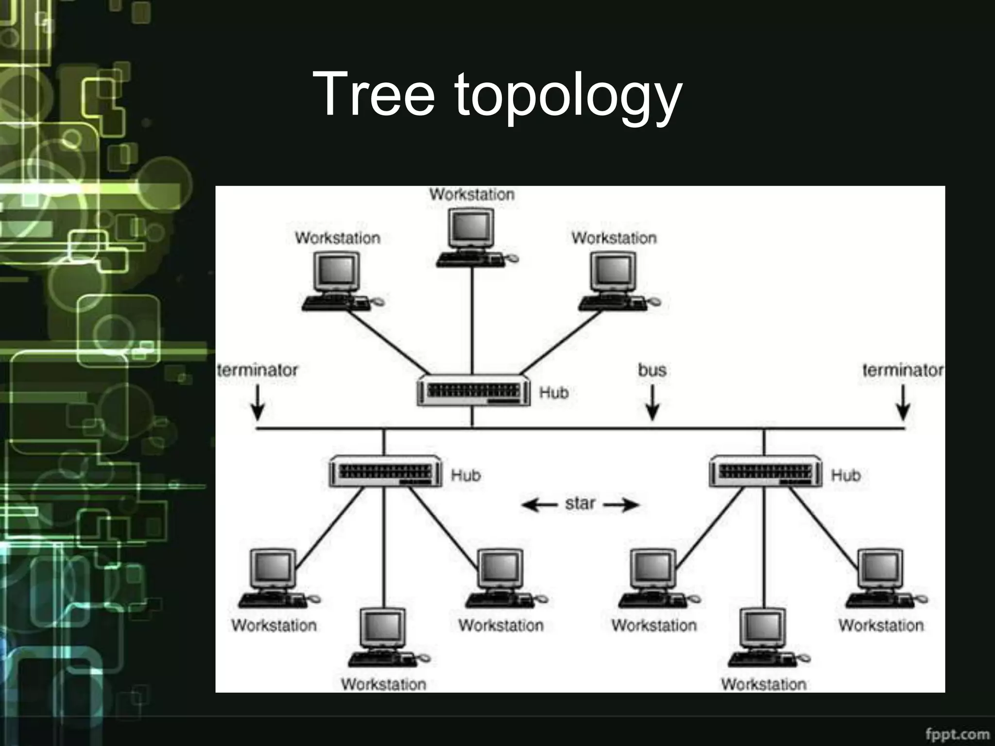 Tree topology

 