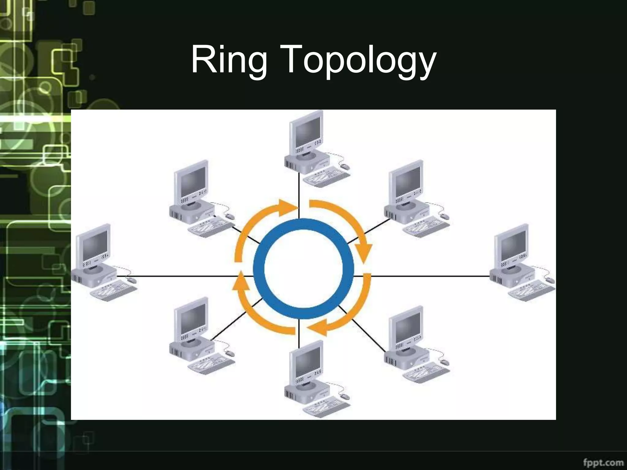 Ring Topology

 