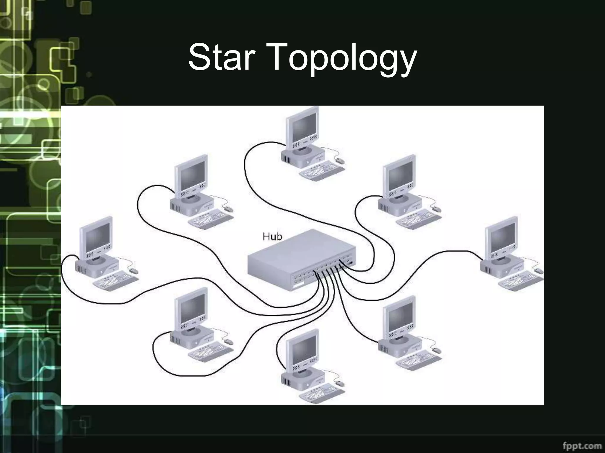 Star Topology

 