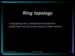 Point To Point Line Configuration Network topology | PPT