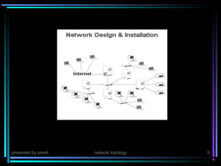 Network topology | PPT | Computer Networking | Computing