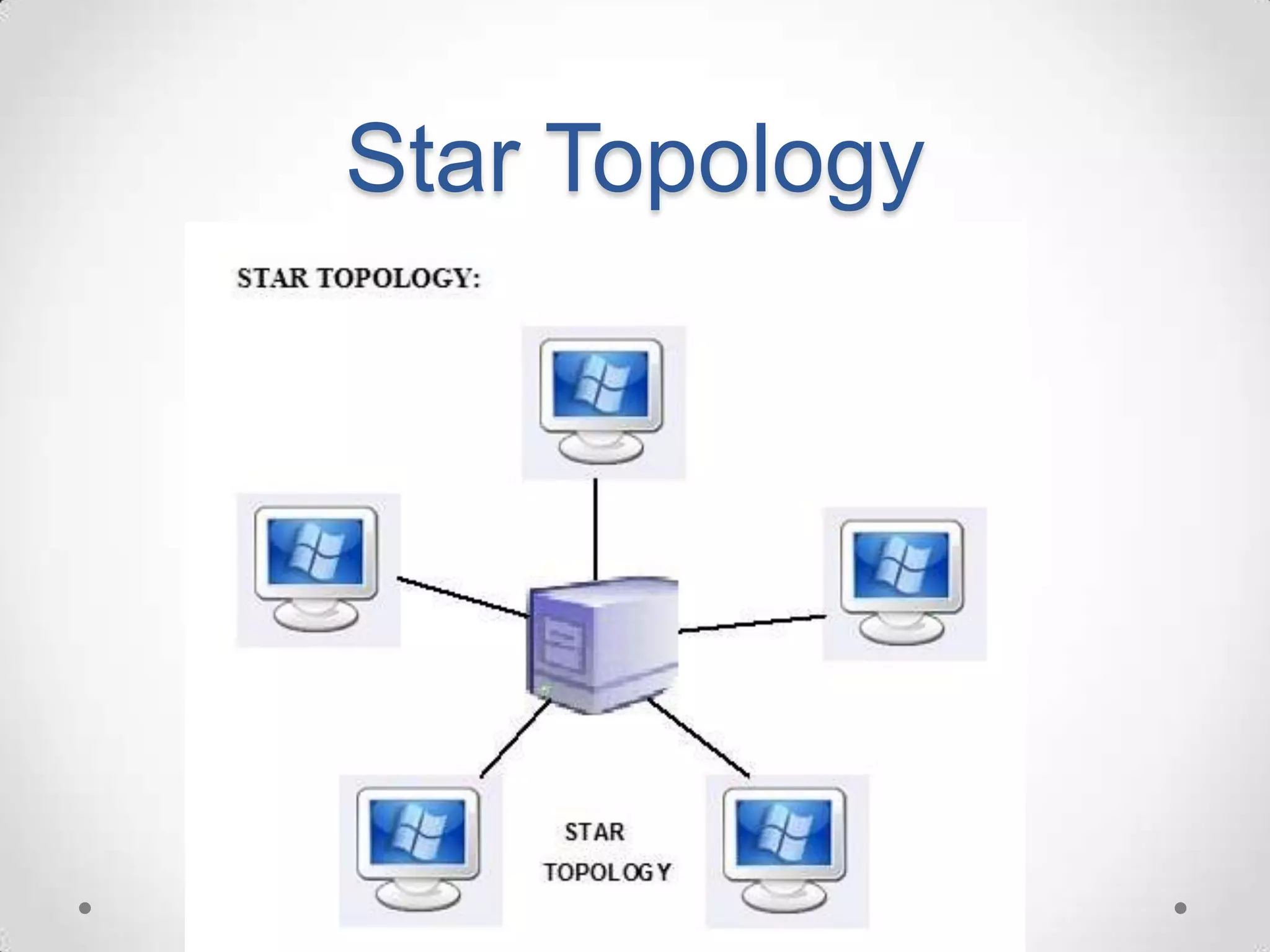 Network topology.ppt