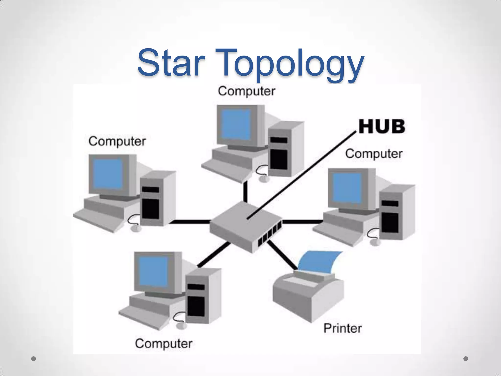 Network topology.ppt