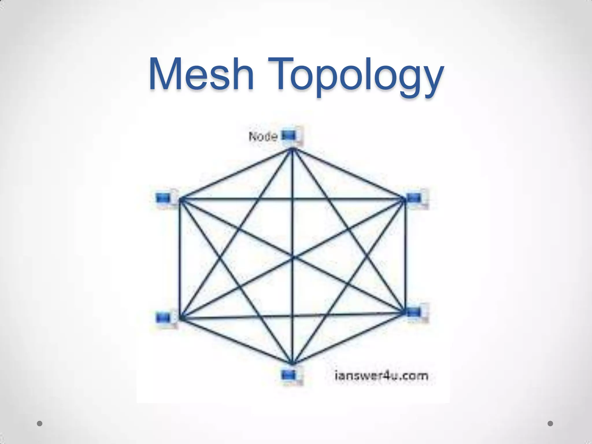 Network topology.ppt