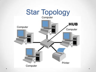 Star Topology
 