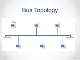 Bus Topology
 