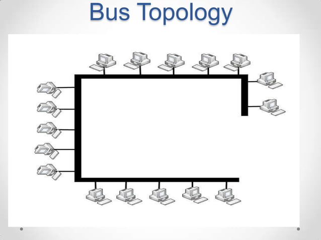 Network topology.ppt | Computer Networking | Computing