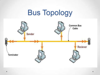 Bus Topology
 