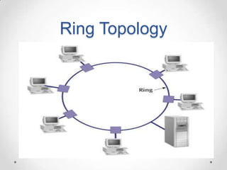Ring Topology
 