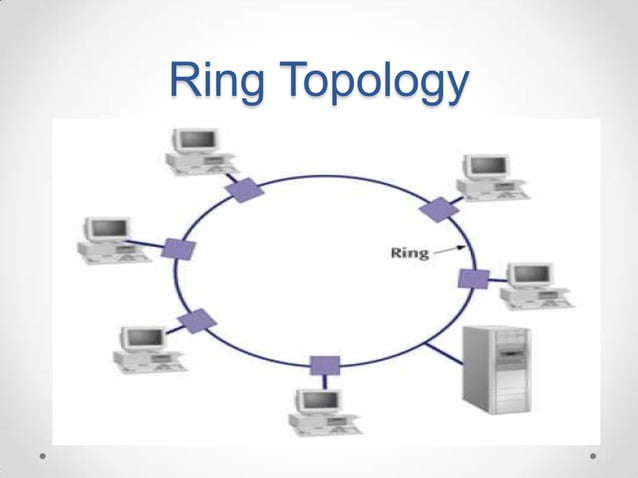Network topology.ppt | Computer Networking | Computing