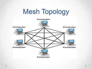 Mesh Topology
 