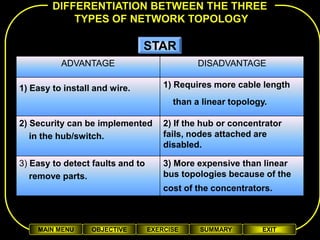 Network topology | PPT