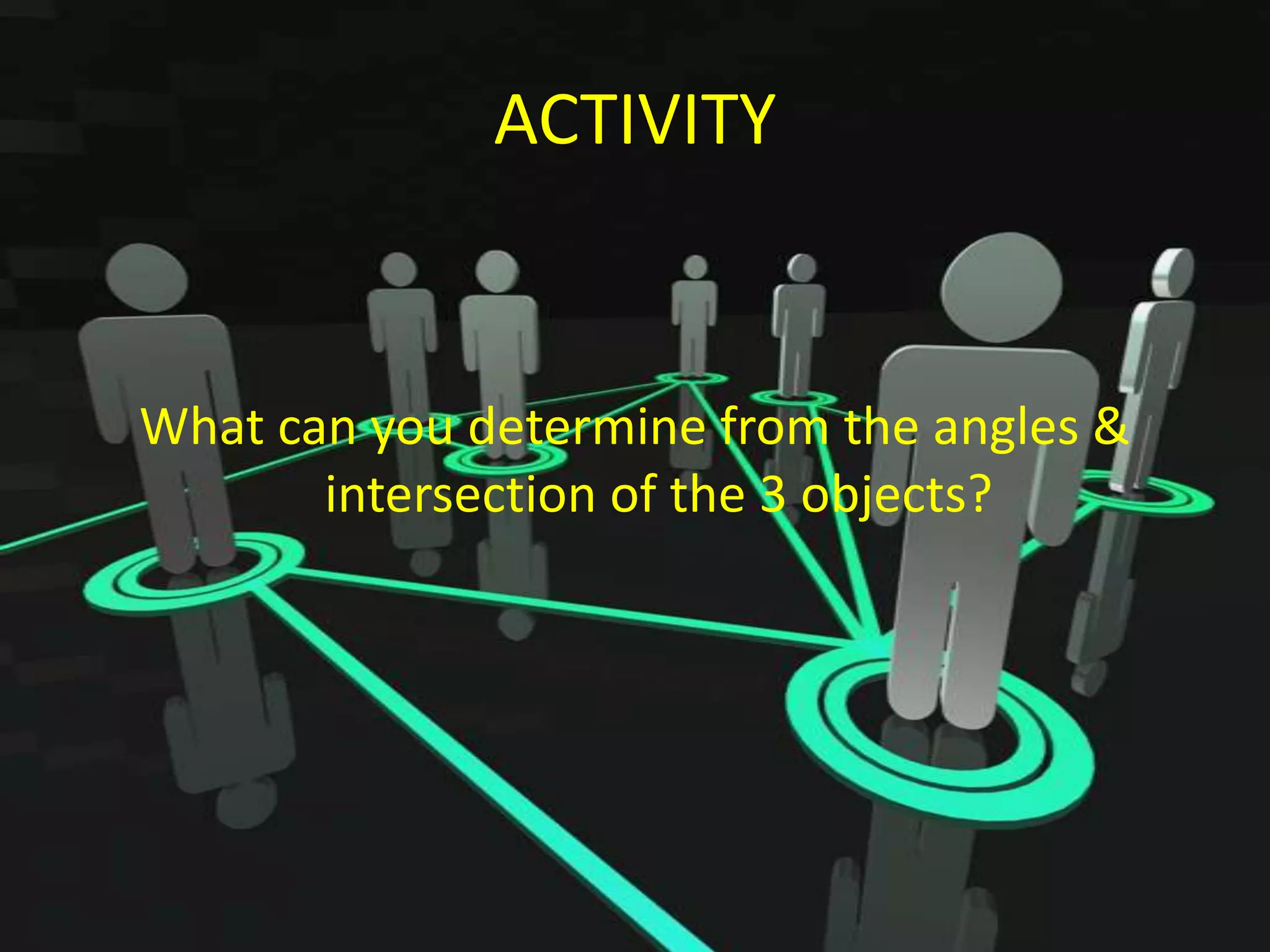 ACTIVITY
What can you determine from the angles &
intersection of the 3 objects?
