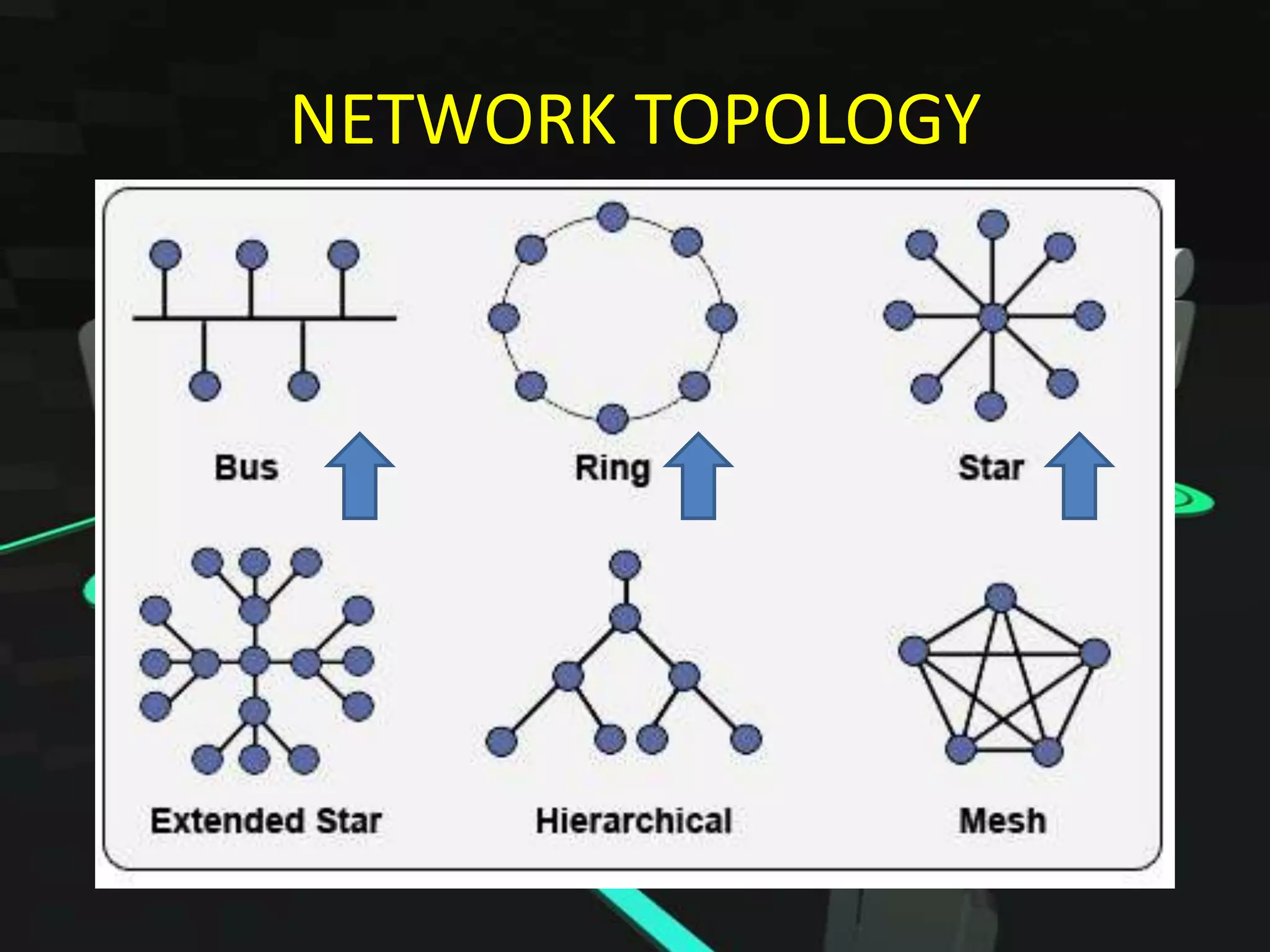 NETWORK TOPOLOGY