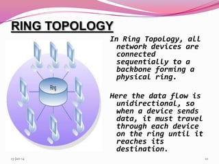 RING TOPOLOGY
In Ring Topology, all
network devices are
connected
sequentially to a
backbone forming a
physical ring.

Here the data flow is
unidirectional, so
when a device sends
data, it must travel
through each device
on the ring until it
reaches its
destination.
13-Jan-14

10

 