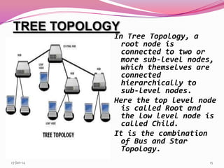 TREE TOPOLOGY

In Tree Topology, a
root node is
connected to two or
more sub-level nodes,
which themselves are
connected
hierarchically to
sub-level nodes.
Here the top level node
is called Root and
the low level node is
called Child.
It is the combination
of Bus and Star
Topology.

13-Jan-14

15

 