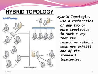 HYBRID TOPOLOGY
Hybrid Topologies
use a combination
of any two or
more topologies
in such a way
that the
resulting network
does not exhibit
one of the
standard
topologies.

13-Jan-14

19

 