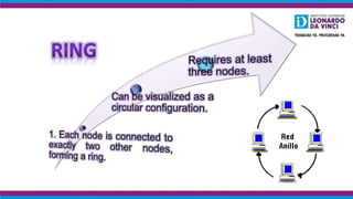 Network topology | PPTX