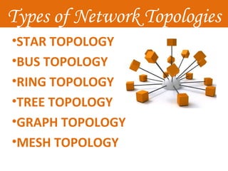 Network topology. | PPT