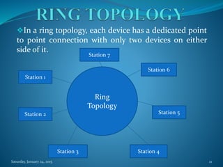 In a ring topology, each device has a dedicated point
to point connection with only two devices on either
side of it.
Ring
Topology
Station 1
Station 2
Station 3 Station 4
Station 5
Station 6
Station 7
Saturday, January 24, 2015 21
 