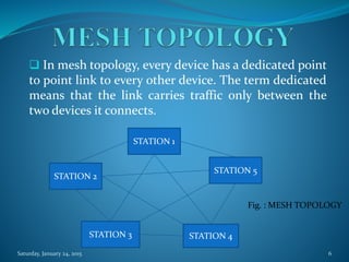  In mesh topology, every device has a dedicated point
to point link to every other device. The term dedicated
means that the link carries traffic only between the
two devices it connects.
STATION 1
STATION 2
STATION 3 STATION 4
STATION 5
Fig. : MESH TOPOLOGY
Saturday, January 24, 2015 6
 