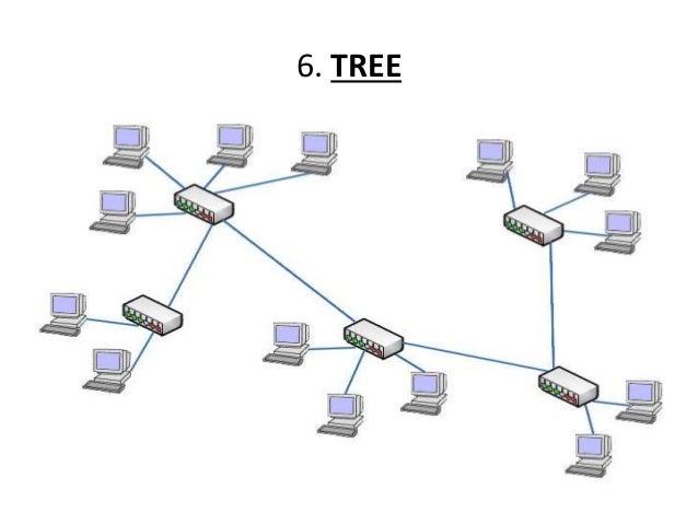 tree topology diagram network topologies network topology tree topology diagram network topologies network topology