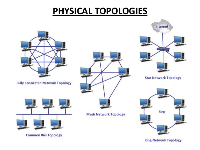 assignment 2 network topology design A network diagram showing aws architecture design - assignment #2 you can edit this network diagram using creately diagramming tool and include in your report network topology diagram template tagged: network topology,4 networks,network diagram,network diagram template updated:6 months. assignment 2 network topology design A network diagram showing aws architecture design - assignment #2 you can edit this network diagram using creately diagramming tool and include in your report network topology diagram template tagged: network topology,4 networks,network diagram,network diagram template updated:6 months.