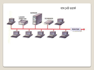 Network topology | PPTX