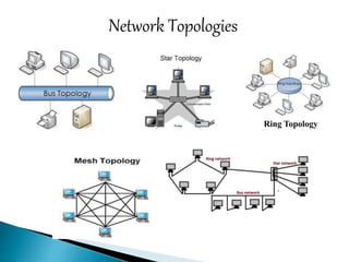Network Topologies
Ring Topology
 