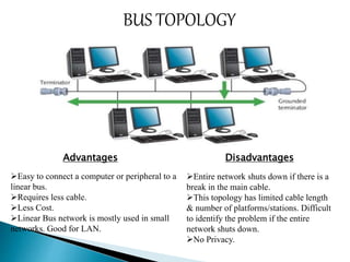 BUS TOPOLOGY
Entire network shuts down if there is a
break in the main cable.
This topology has limited cable length
& number of platforms/stations. Difficult
to identify the problem if the entire
network shuts down.
No Privacy.
Advantages Disadvantages
Easy to connect a computer or peripheral to a
linear bus.
Requires less cable.
Less Cost.
Linear Bus network is mostly used in small
networks. Good for LAN.
 