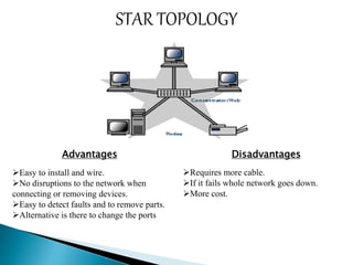 STAR TOPOLOGY
Advantages Disadvantages
Easy to install and wire.
No disruptions to the network when
connecting or removing devices.
Easy to detect faults and to remove parts.
Alternative is there to change the ports
Requires more cable.
If it fails whole network goes down.
More cost.
 