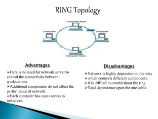 RING Topology
Advantages Disadvantages
Here is no need for network server to
control the connectivity between
workstations.
Additional components do not affect the
performance of network.
Each computer has equal access to
resources.
Network is highly dependent on the wire
which connects different components.
It is difficult to troubleshoot the ring.
Total dependence upon the one cable.
 