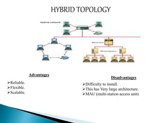 HYBRID TOPOLOGY
Advantages
Disadvantages
Reliable.
Flexible.
Scalable.
Difficulty to install.
This has Very large architecture.
MAU (multi-station access unit)
 