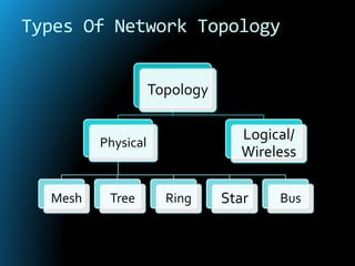 Network topology And Its Types | PPT