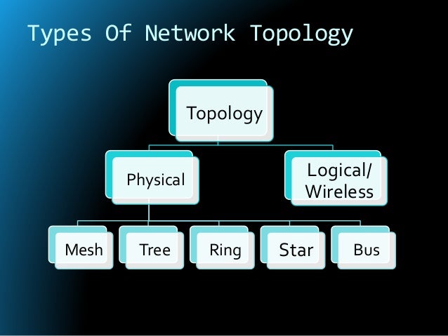 Network topology And Its Types