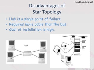 Disadvantages of
Star Topology
• Hub is a single point of failure
• Requires more cable than the bus
• Cost of installation is high.
Hub
- Shubham Agrawal
 